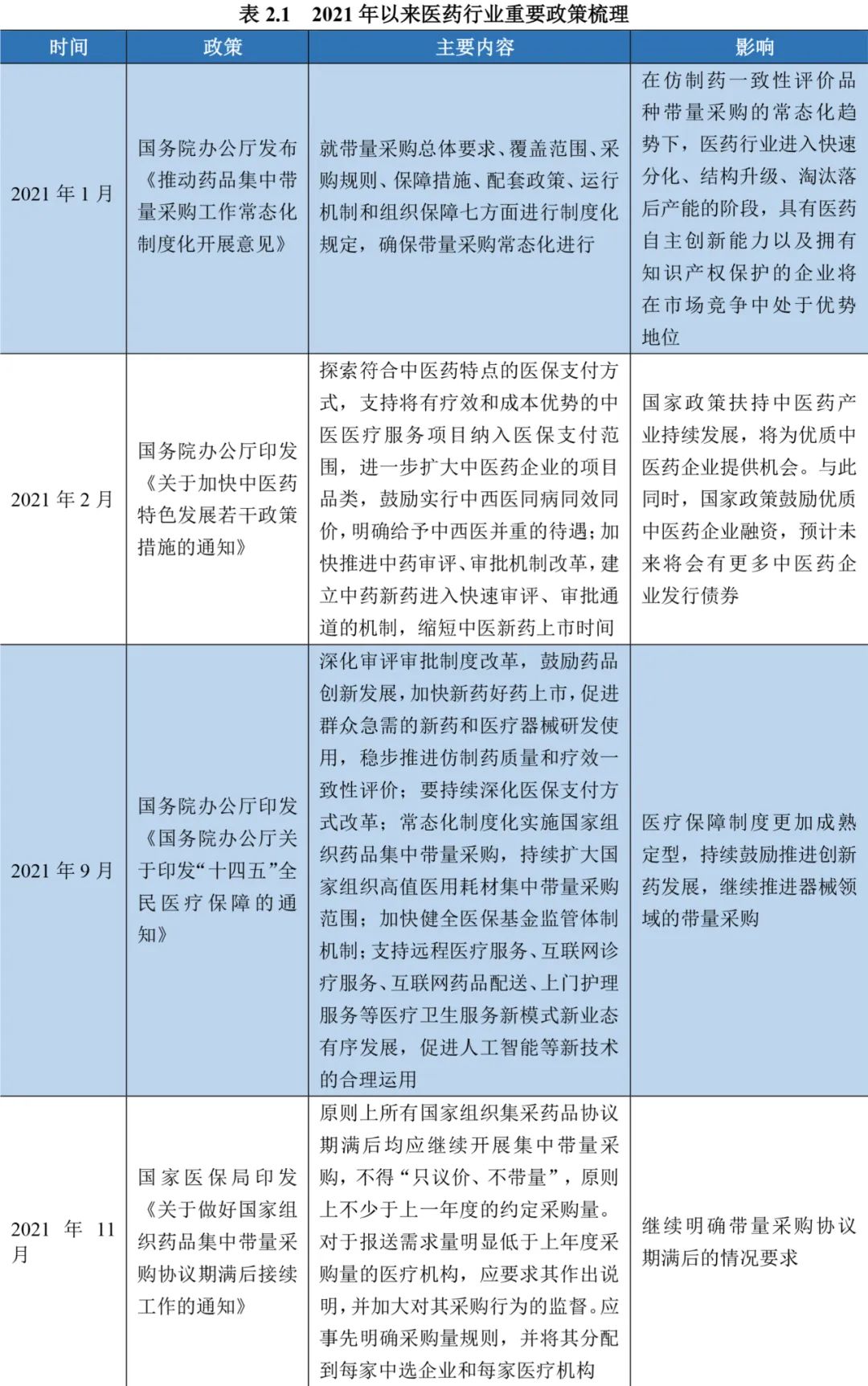 医疗改革最新动态,进展与挑战(2019年更新)