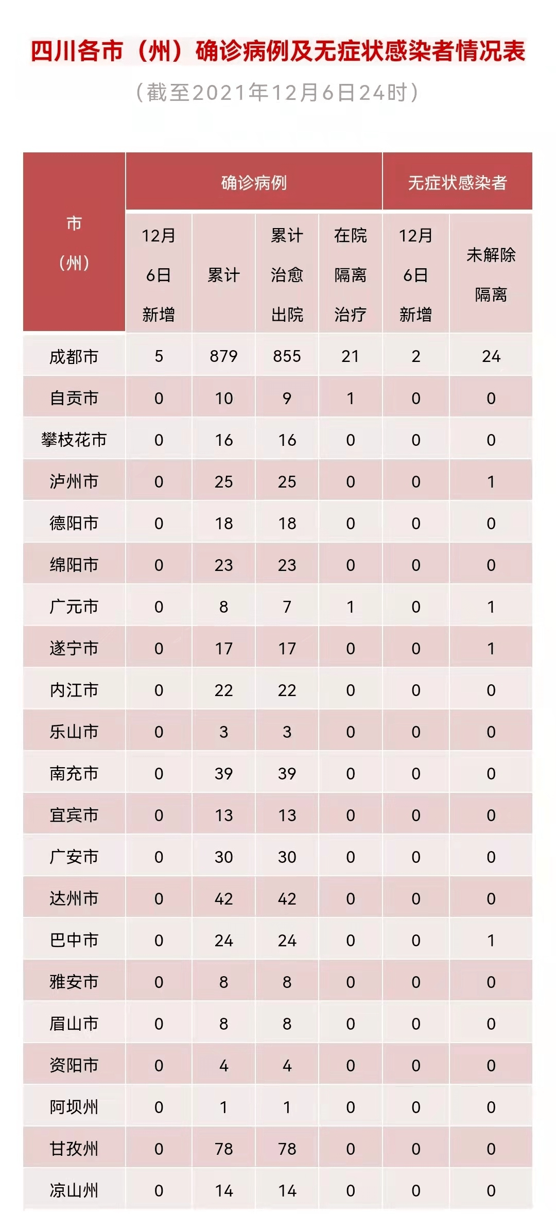 各市肺炎疫情最新动态,携手抗疫,守护家园安宁