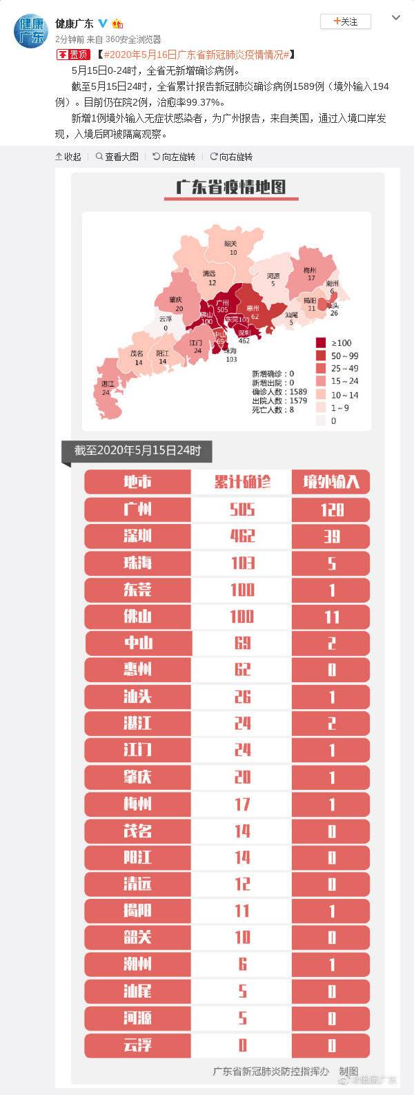 广东疫情最新防控情况概述