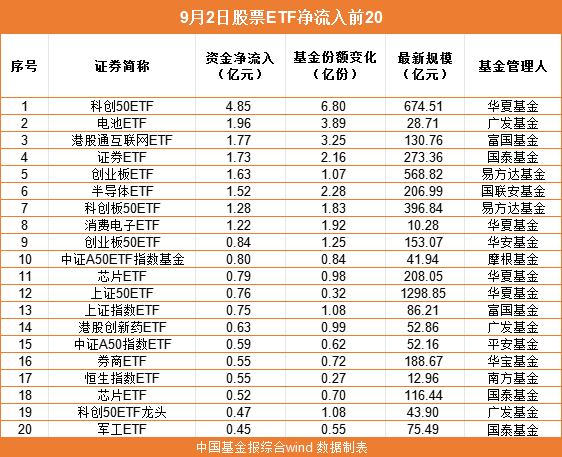 华夏50ETF最新动态解析