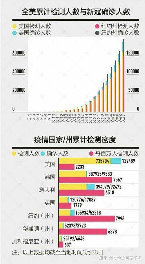 美国新冠疫情最新确诊人数与影响分析