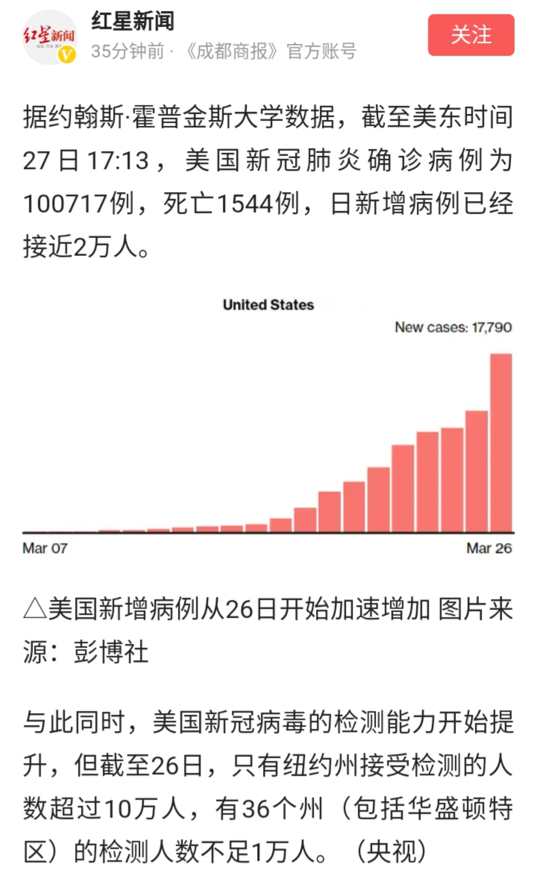 美国新冠疫情最新确诊人数与影响分析