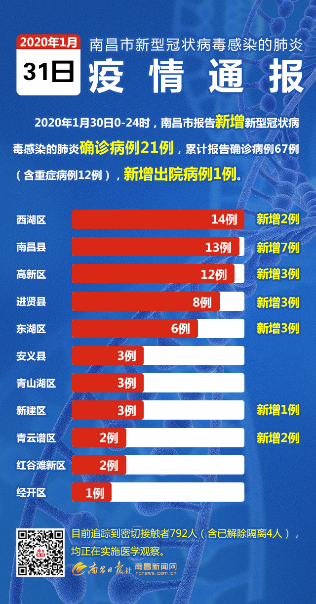 南昌疫情最新进展,坚决遏制扩散,保障人民群众生命健康安全