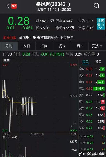 暴风集团股票最新消息全面解读与分析