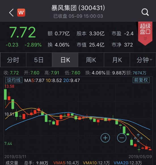 暴风集团股票最新消息全面解读与分析