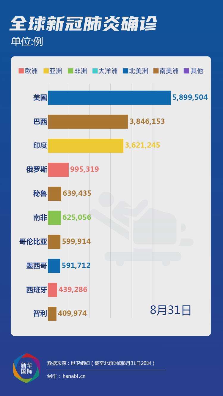 美国最新疫情动态报告,六月九日数据观察与分析