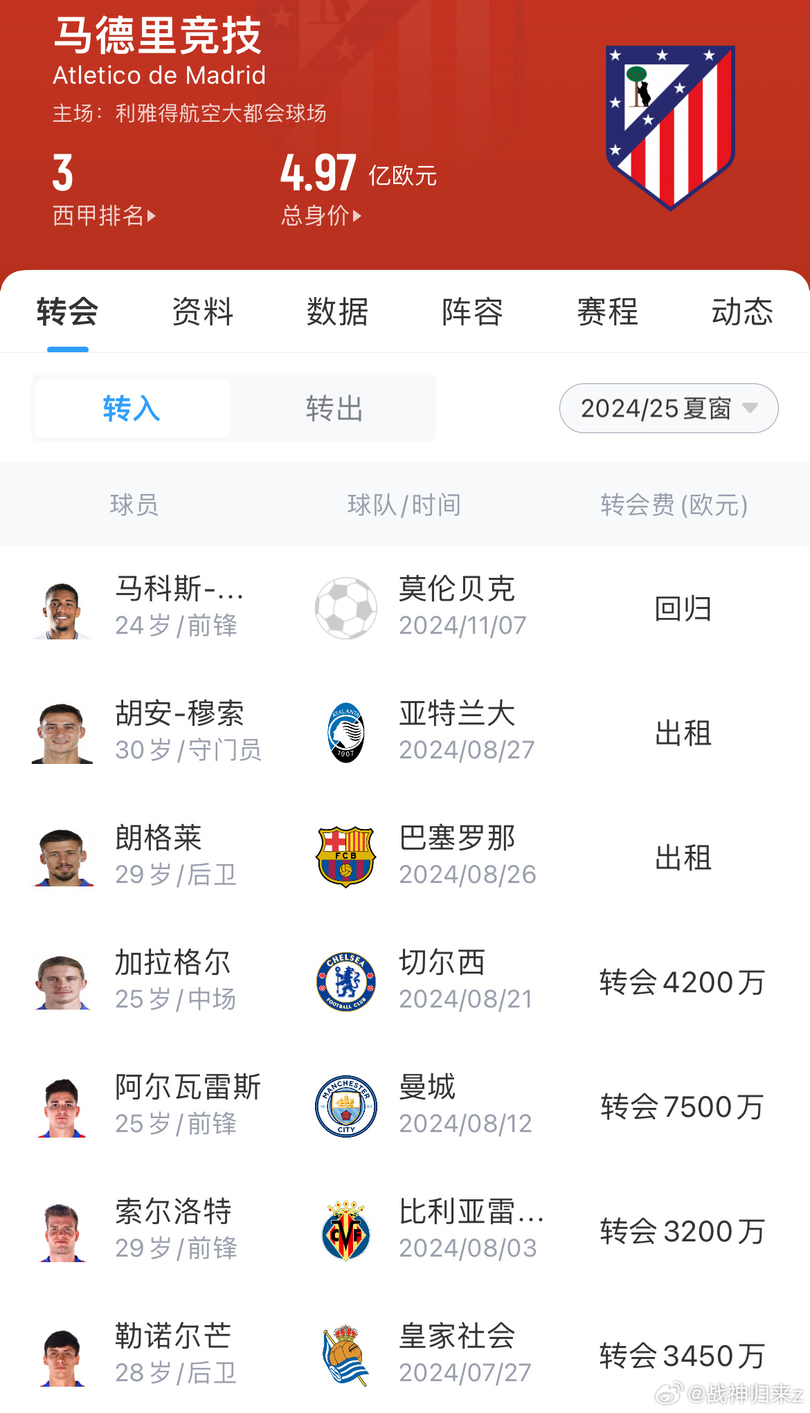 西甲马竞最新动态,球队全面解析与转会传闻大揭秘