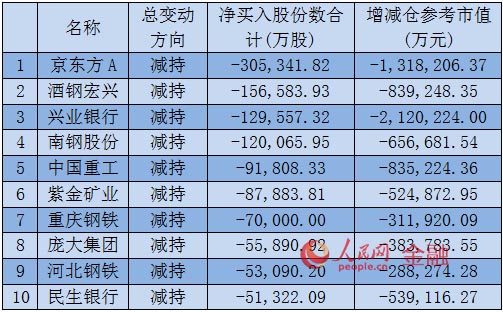 上市公司股东最新持股深度解析,洞悉股权结构变化与策略布局