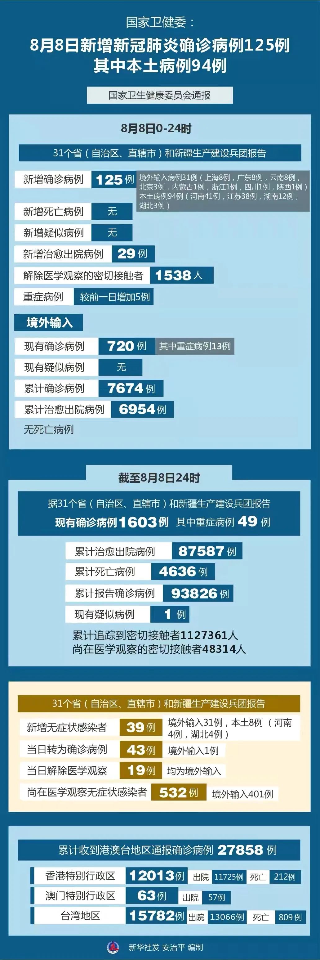 中国新冠肺炎累计最新消息全面解读