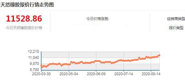 泰国橡胶市场趋势与行业动态,最新消息与政策影响分析