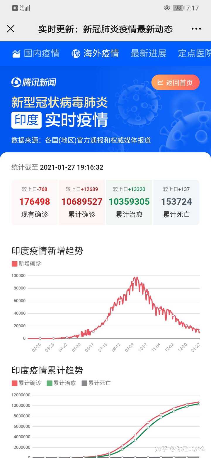 印度疫情最新消息全面概述