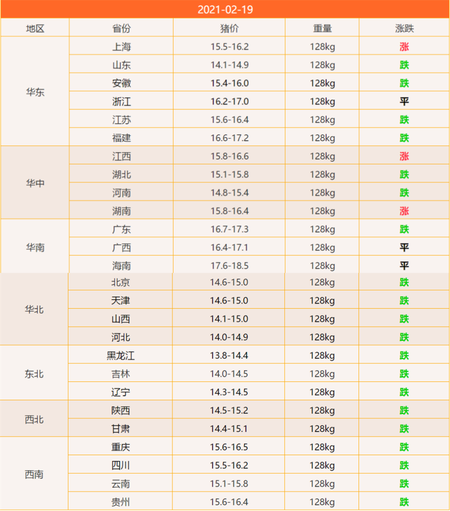 最新生猪价格表及分析概述