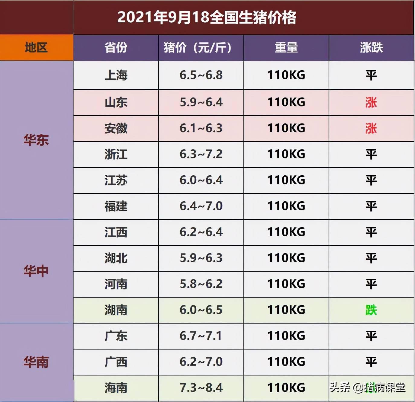 最新生猪价格表及分析概述