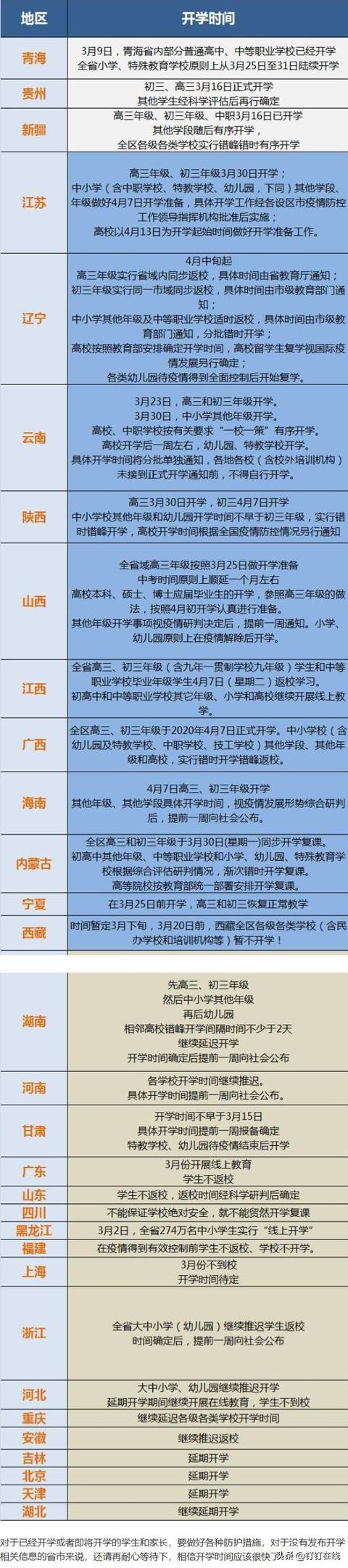 小学开学时间最新发布,解读与探讨