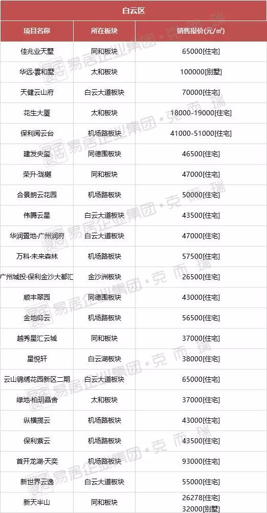 广州房价走势分析，最新趋势与下跌可能性探讨
