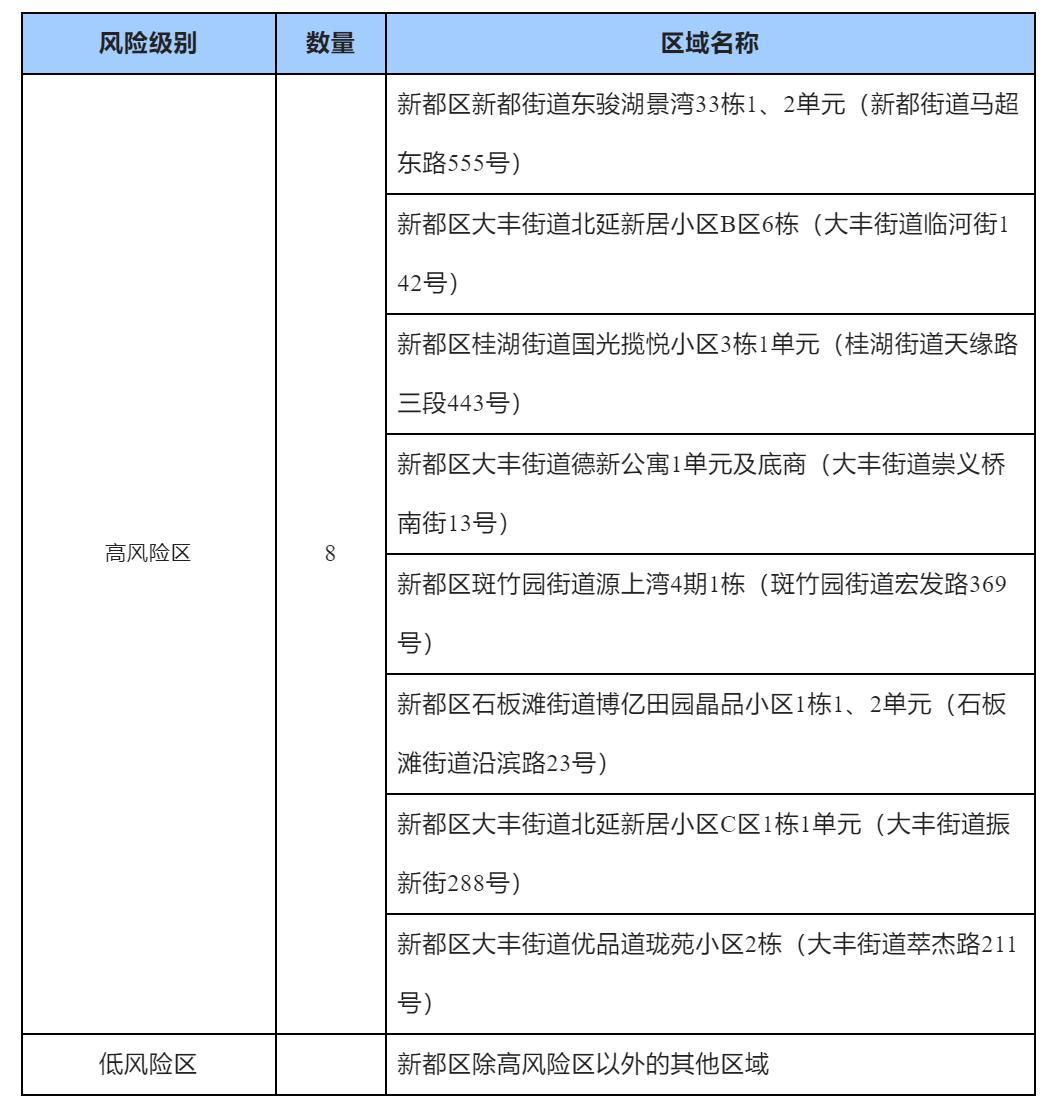 成都今日疫情最新情况概述