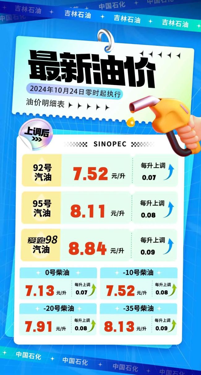 油价上调最新动态,影响、原因与未来展望