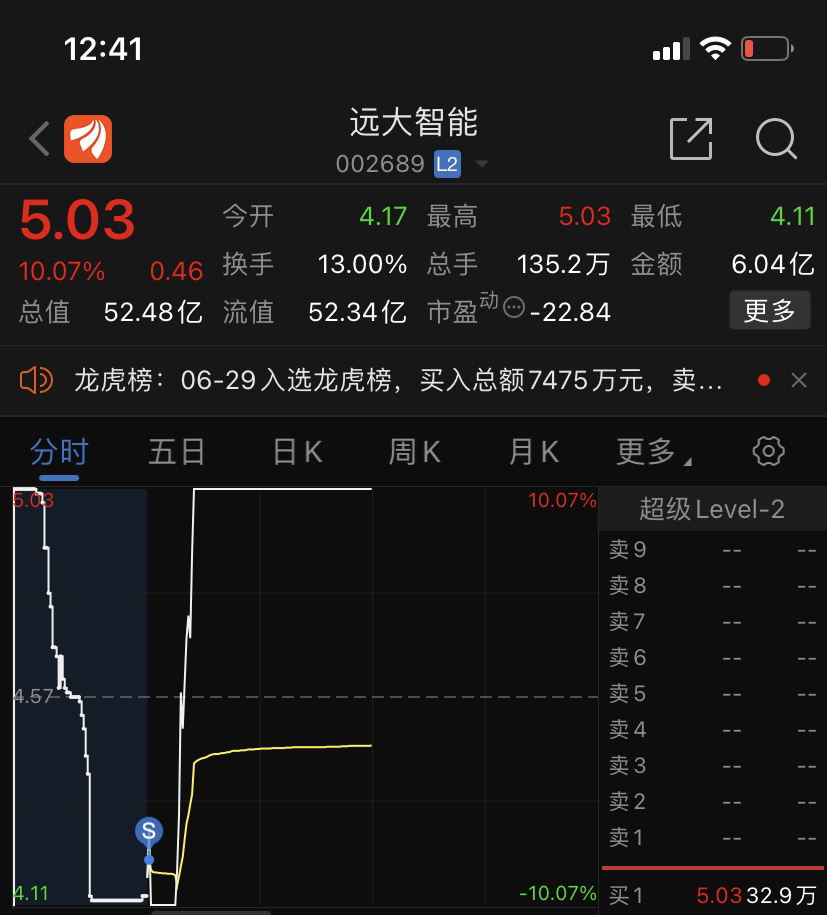 远大控股股票最新消息全面解读与分析